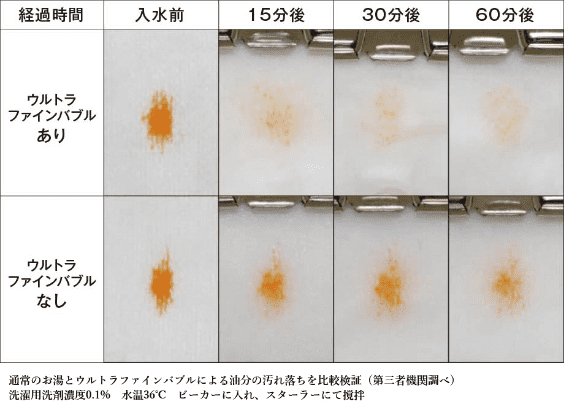 ③ 汚れが落ちやすくなる