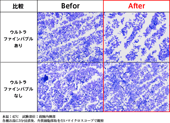 ④ 透明感が増した肌へ
